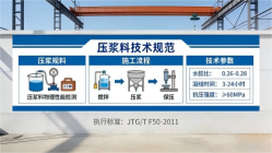 白鹭湖管理区本地工厂讲解：说一遍公路压浆料和铁路压浆料的区别