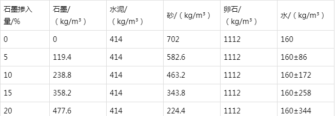 白鹭湖管理区防静电水泥砂浆怎么做(附配比及施工方法)